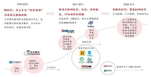 2024年中国 IT 服务行业研究报告