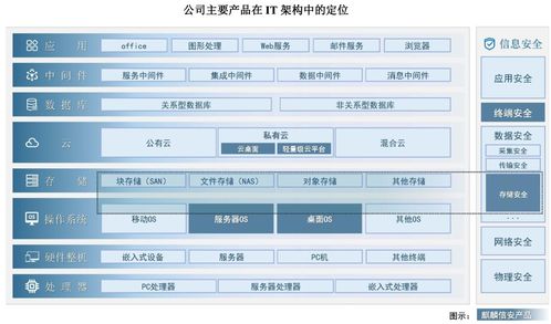 国产操作系统第一股上市 股价飙涨212 ,湖南今年首个科创板IPO
